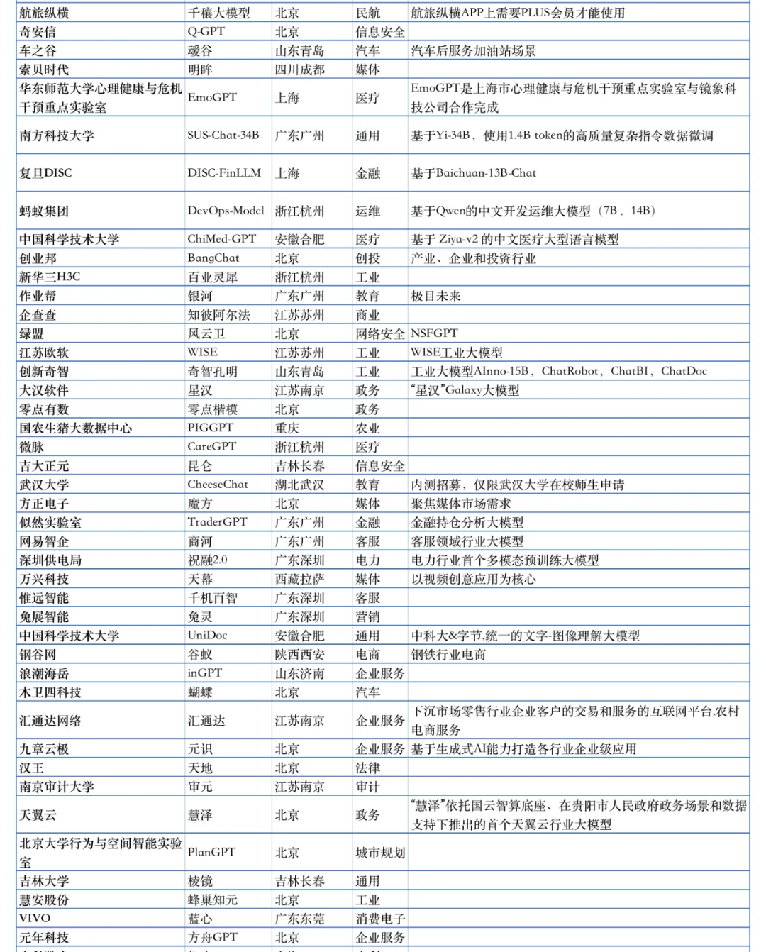 200+ 国内外AI大模型汇总?超全