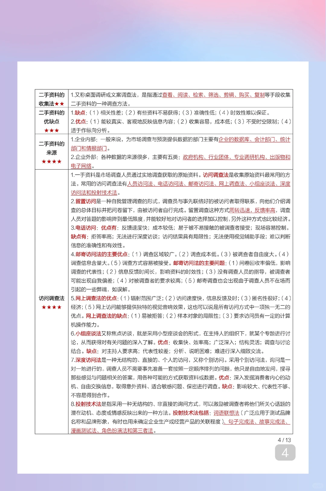 自考00178《市场调查与预测》必看复习重点