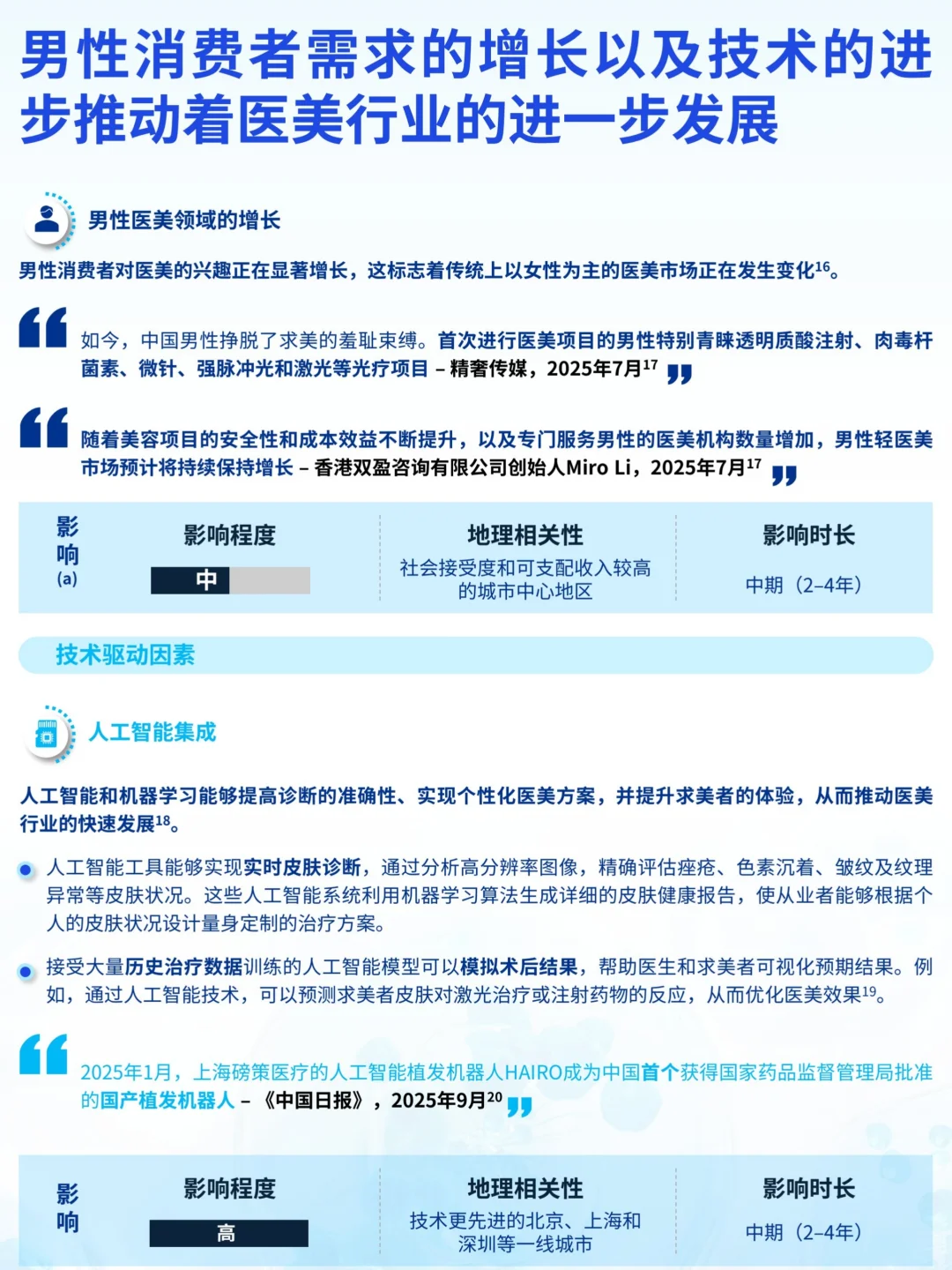 2025医美新潮流报告