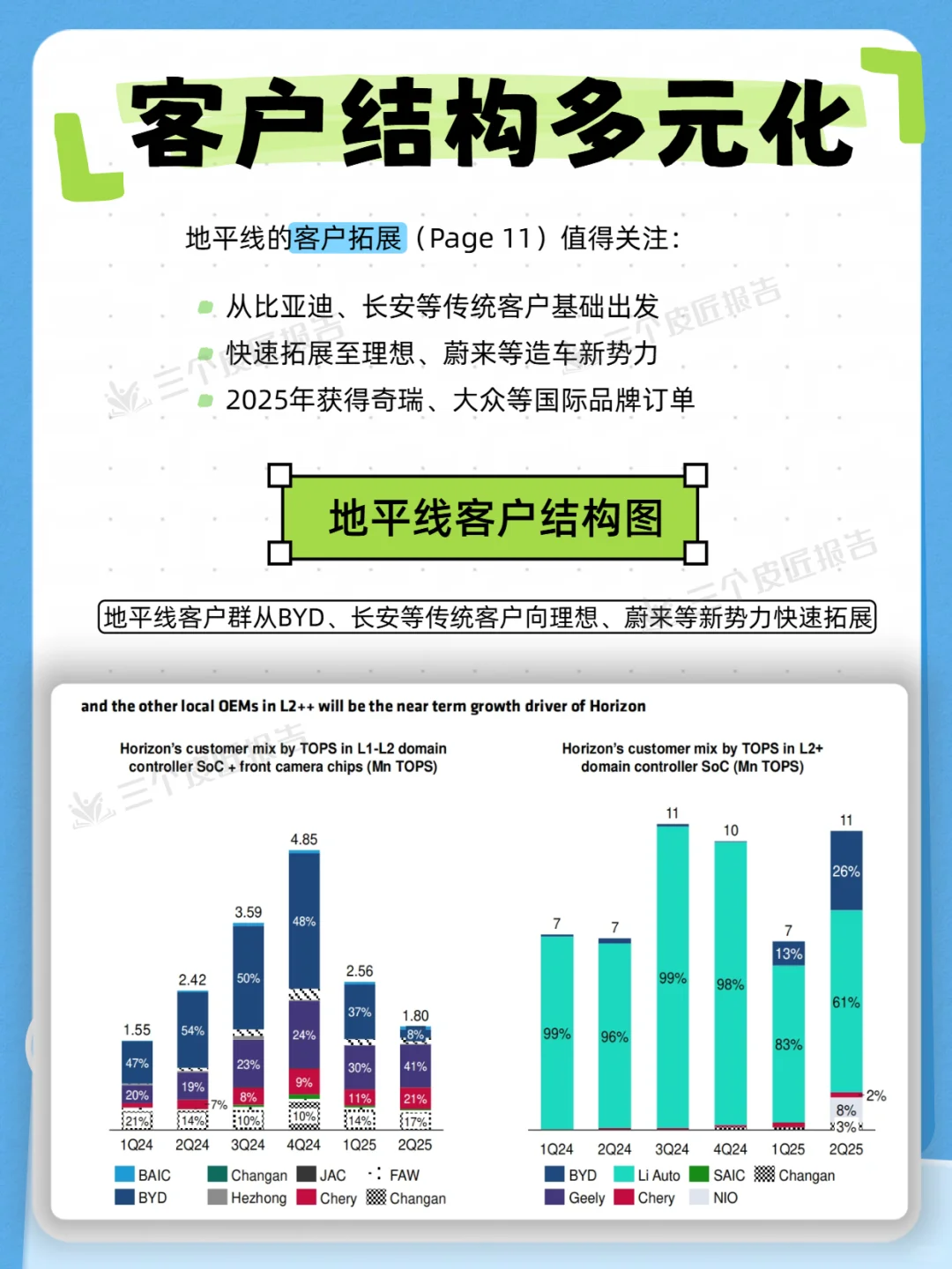 地平线崛起！2025中国智驾芯片竞争格局透视