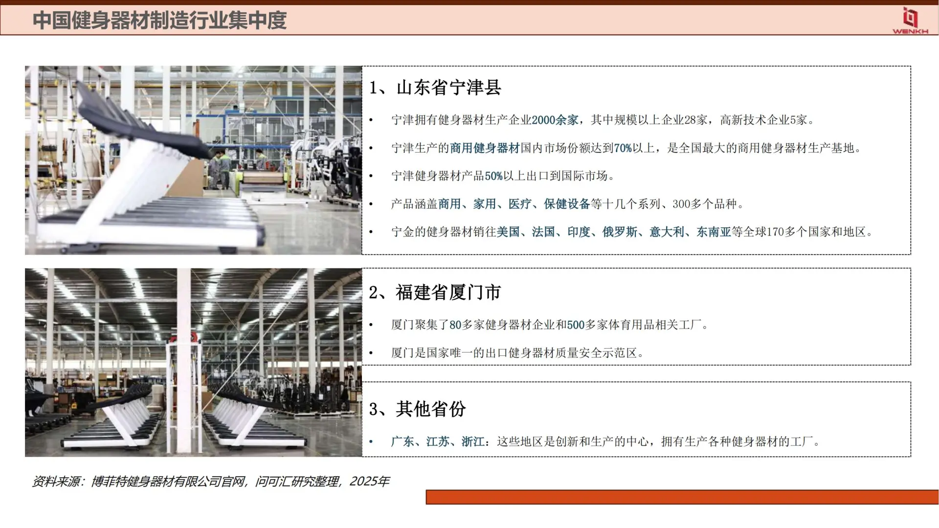2025 健身器材行业分析｜趋势解读