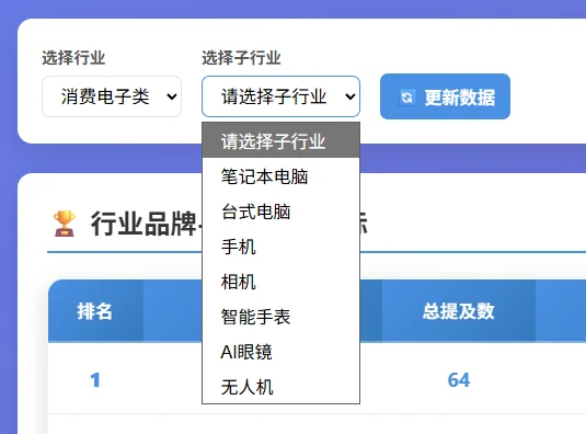 AI可见性排行榜，11月版出炉啦