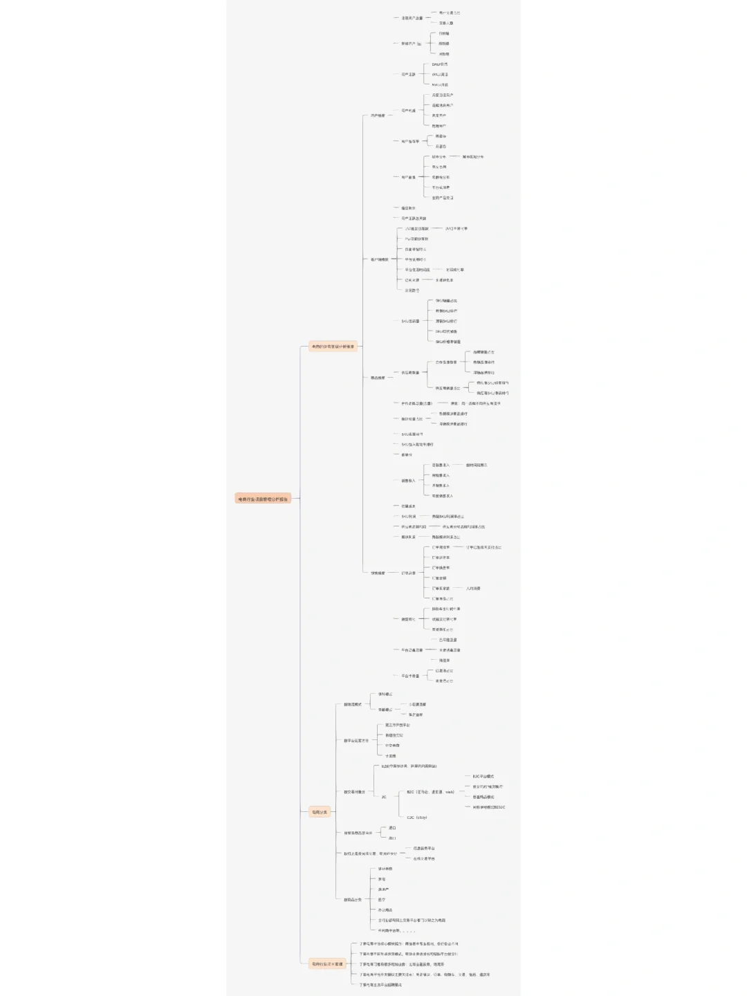 电商行业分析报告
