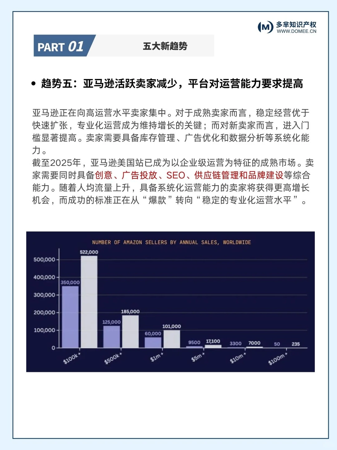 行业热点｜百万卖家翻倍！普通人还有机会吗