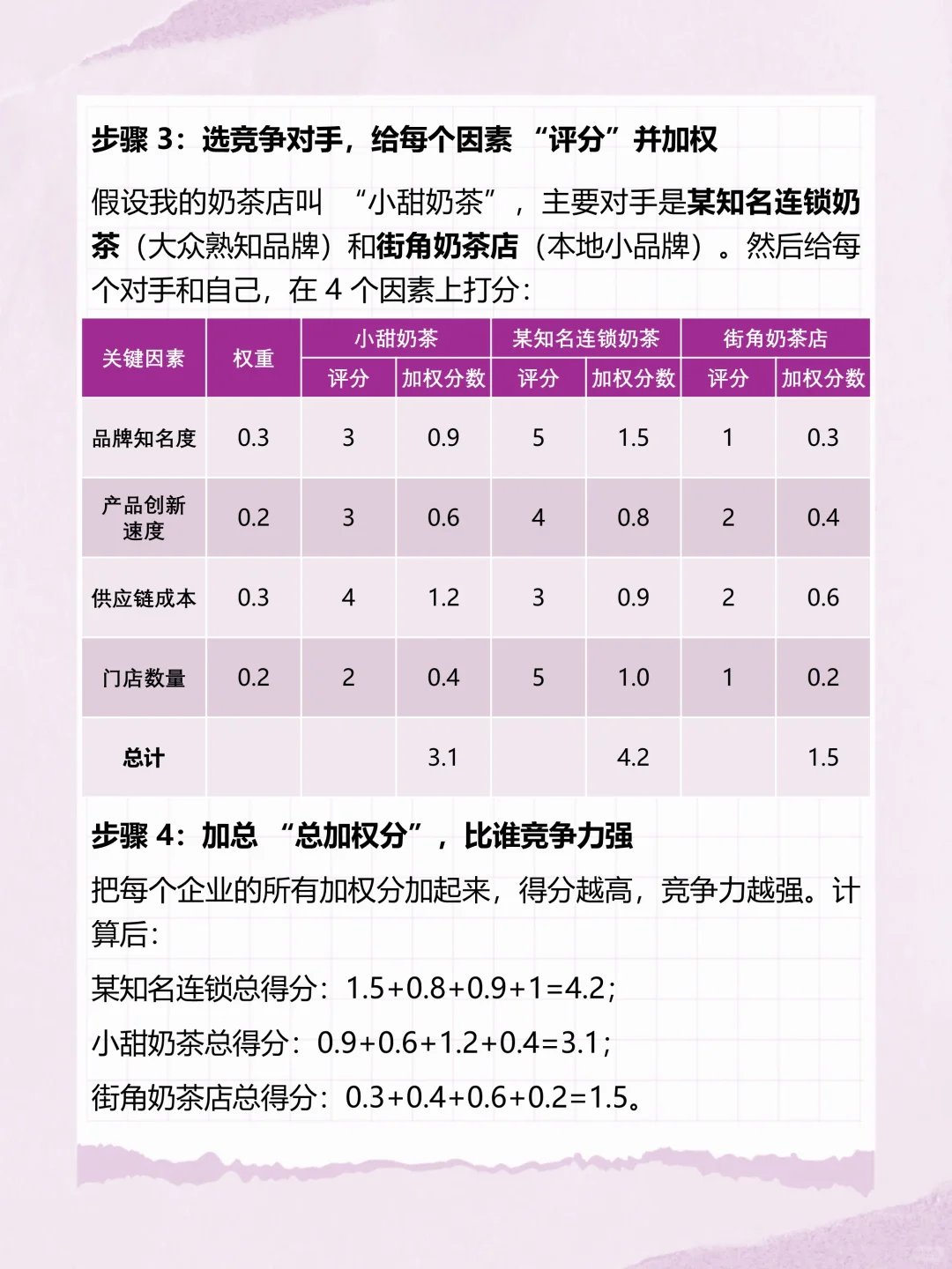 管理工具4：战略设计之竞争态势分析