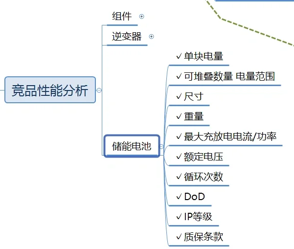 新能源行业竞争分析怎么写看这篇就够了