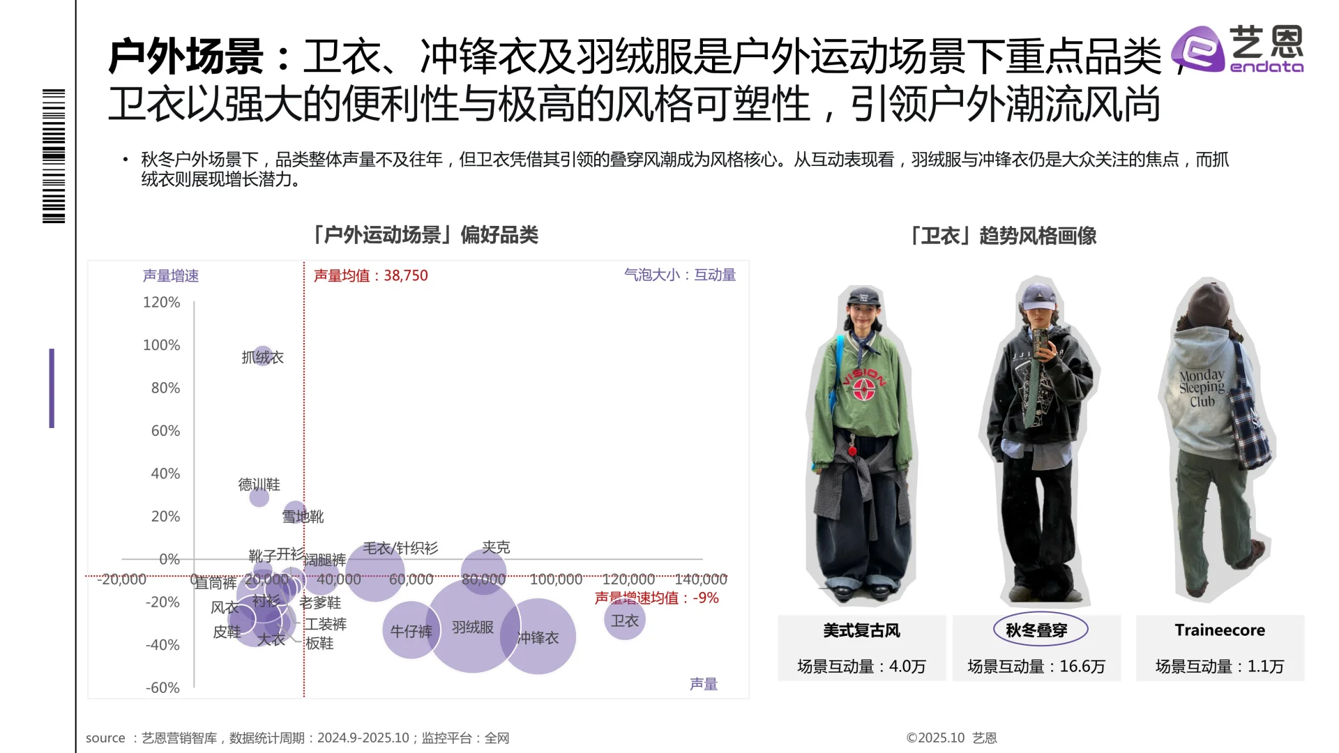 2025秋冬衣橱灵感洞察报告