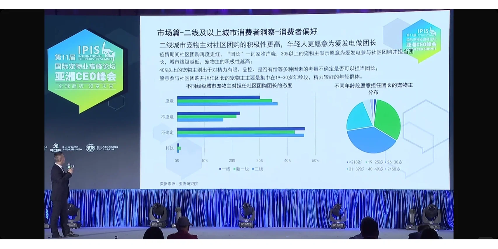 《2022中国宠物行业发展报告》｜蓝皮书（二）