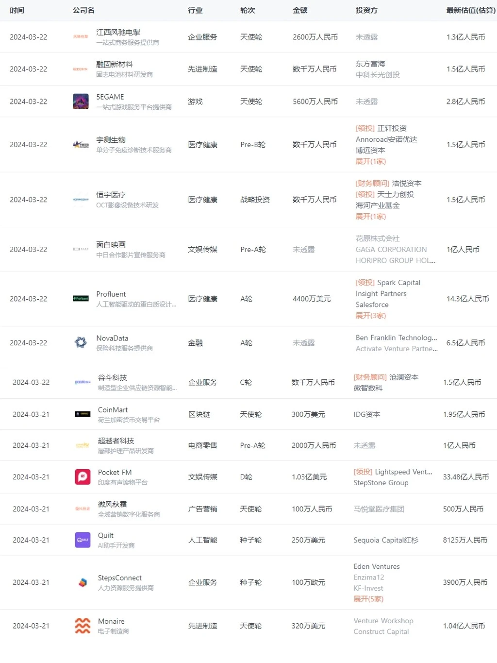 近期投资事件，又有哪些公司得到融资