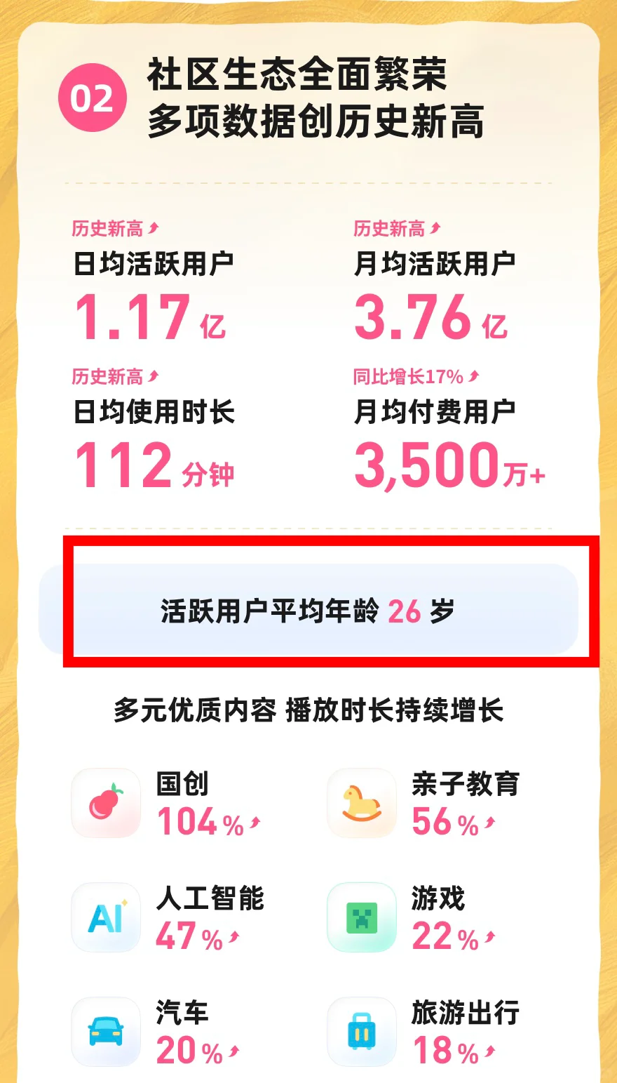 连续5个季度盈利，B站Q3财报透露这些信息！