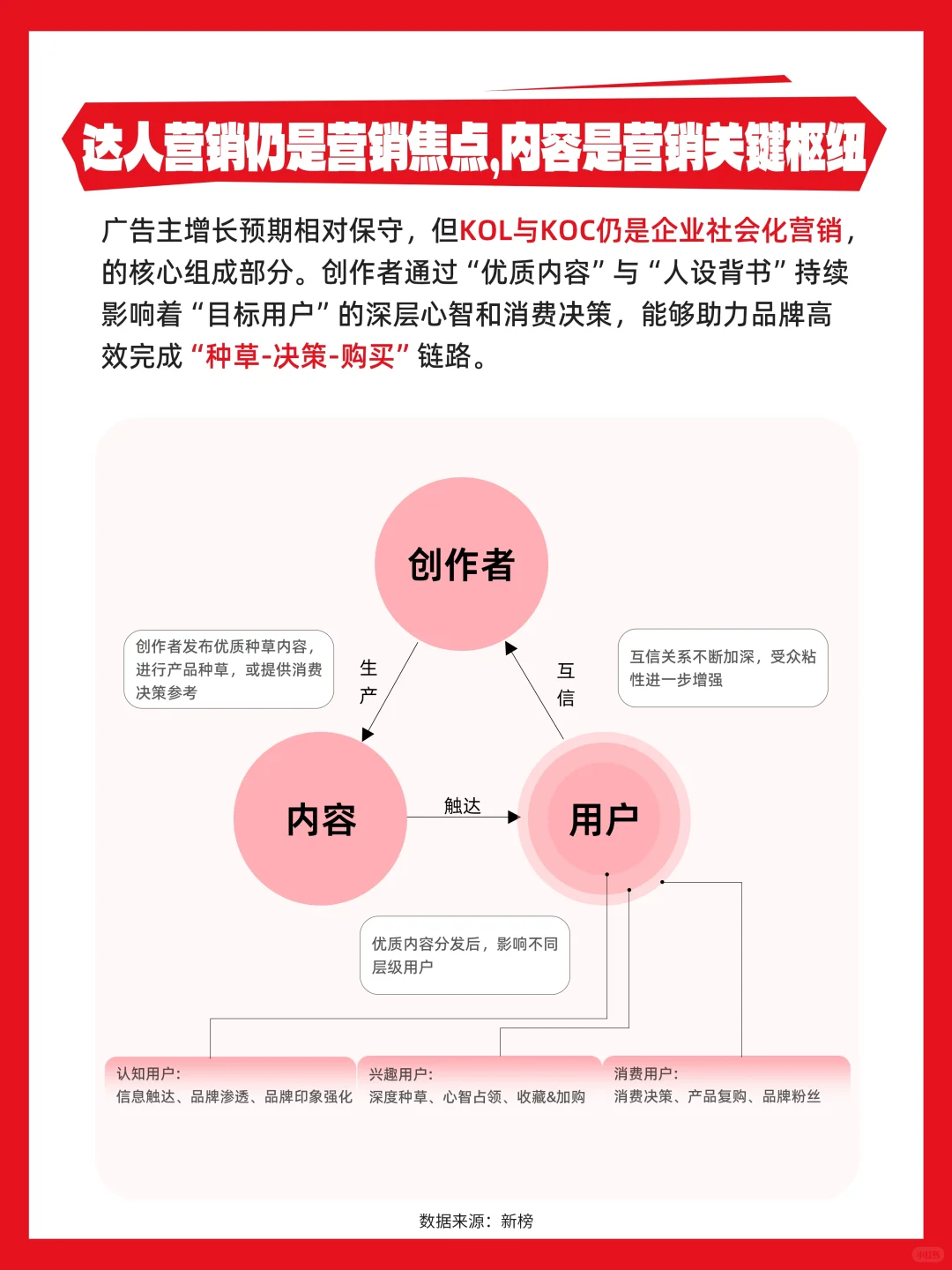 24年社媒内容生态数据报告火爆登场?