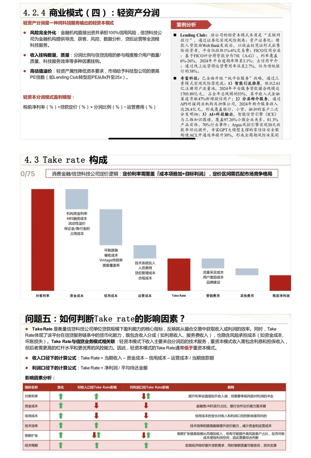 策略知识点：消费信贷商业模式