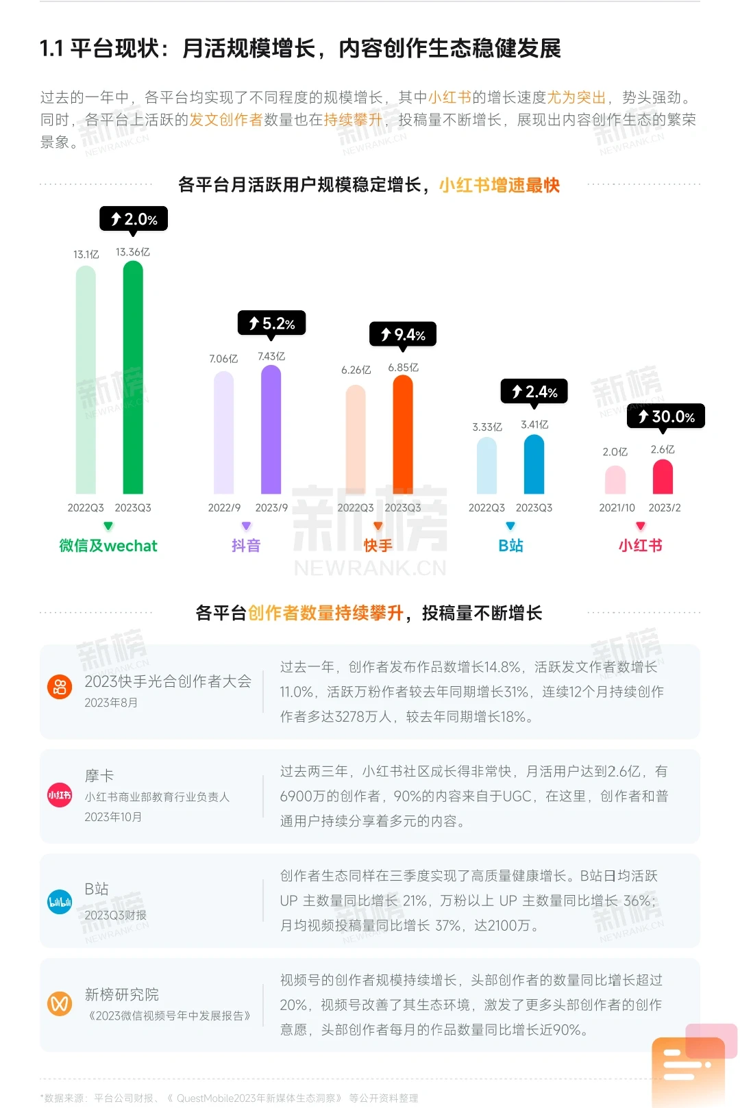 2023新媒体内容生态数据报告-新榜