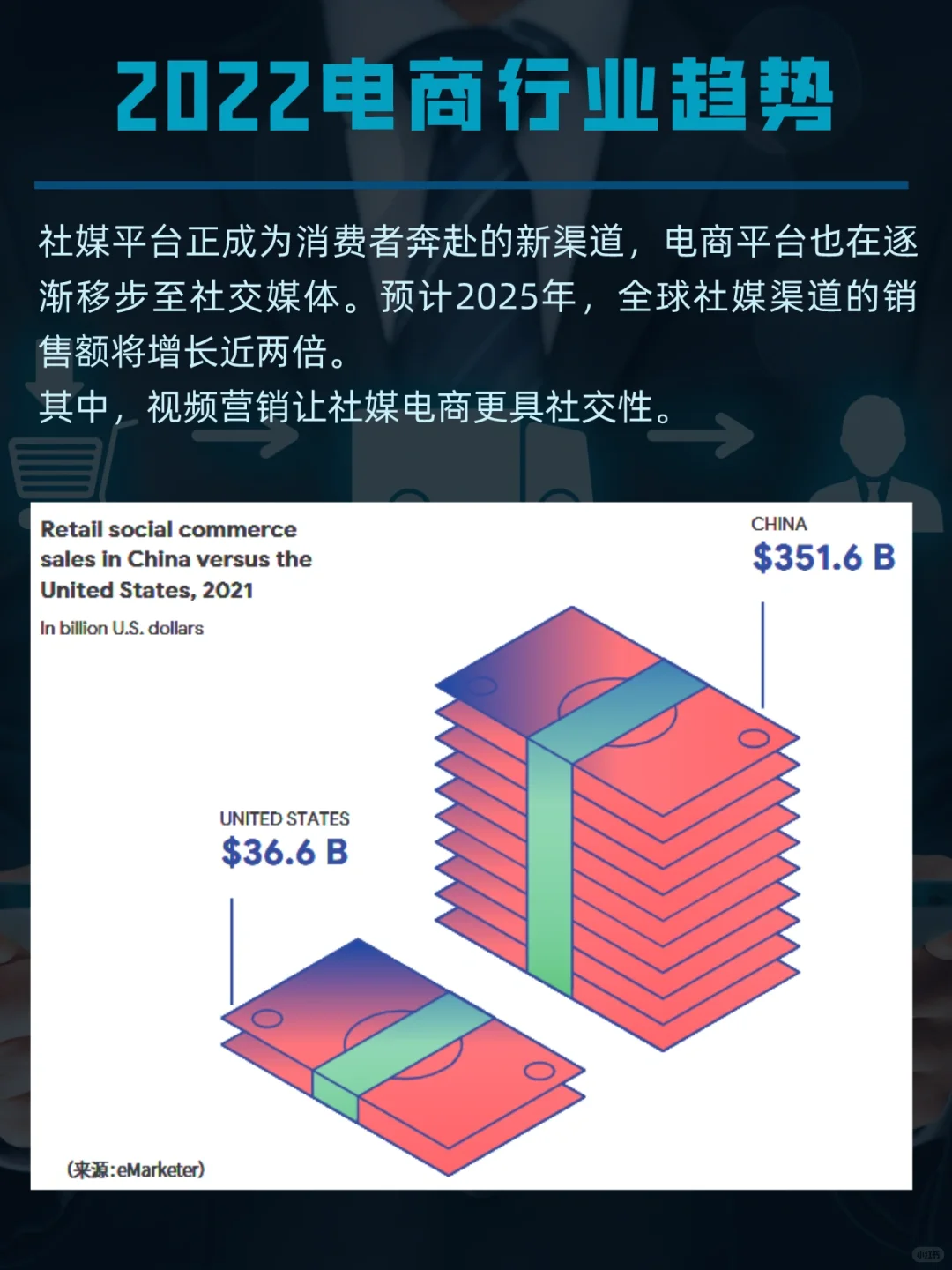 2022电商/零售/物流行业趋势报告，贼好懂！