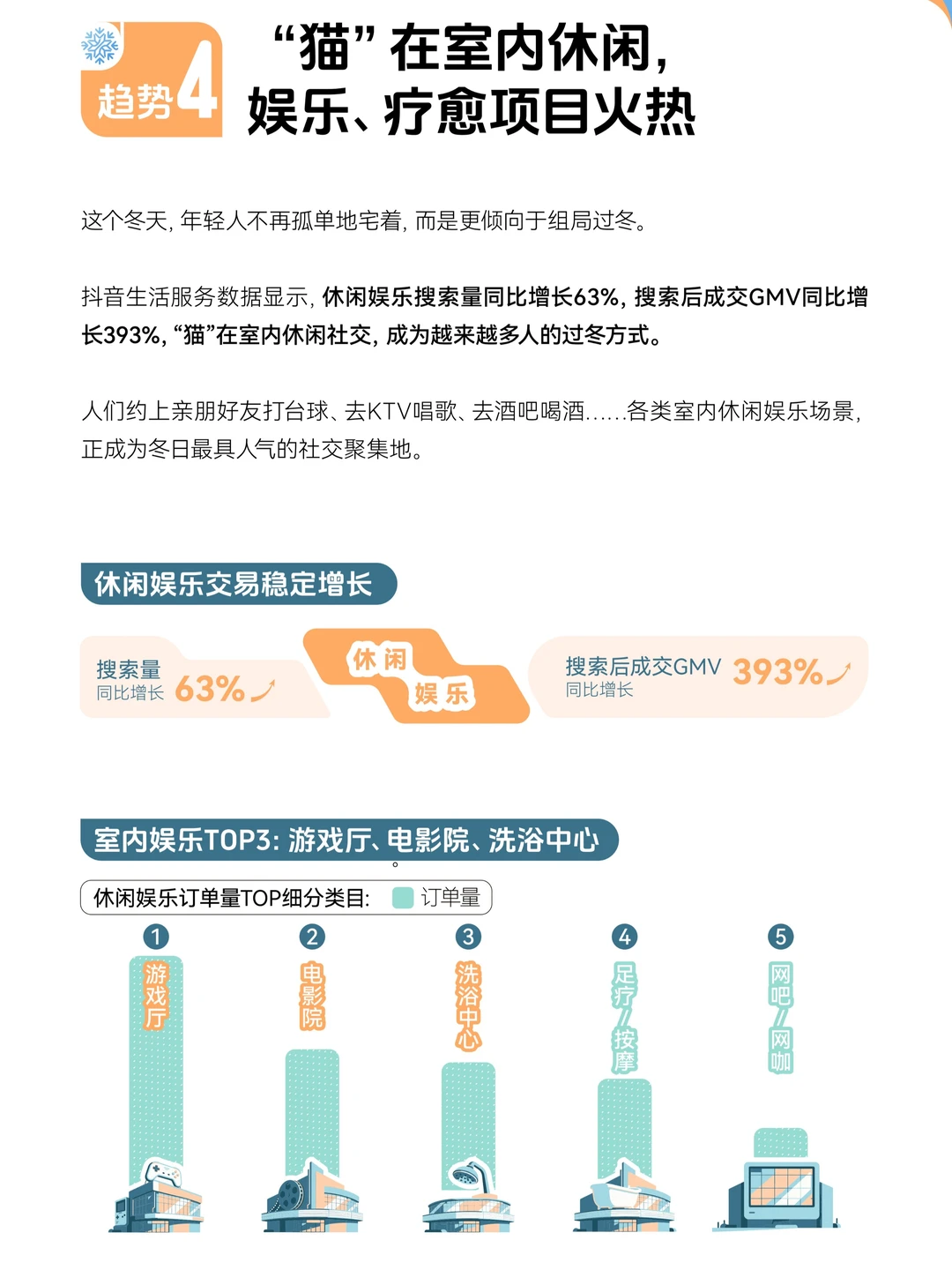 2025冬季消费趋势洞察报告