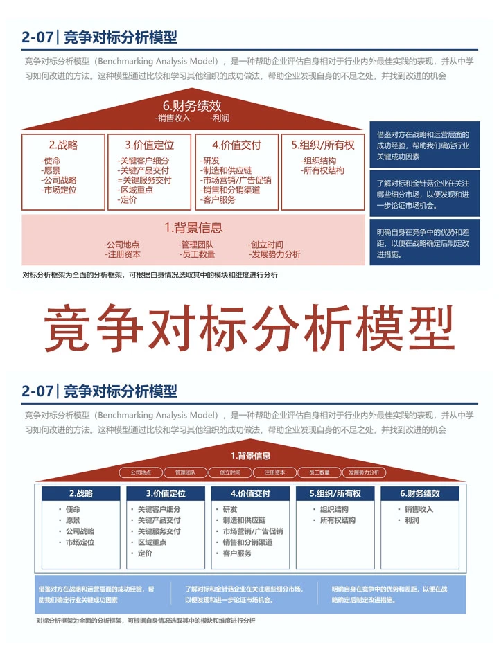 竞争分析模型干货速递！?