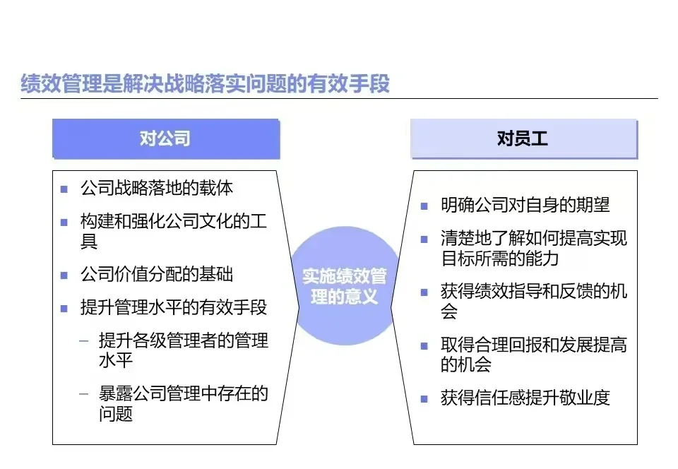 绩效管理经常遇到的问题及思考路径