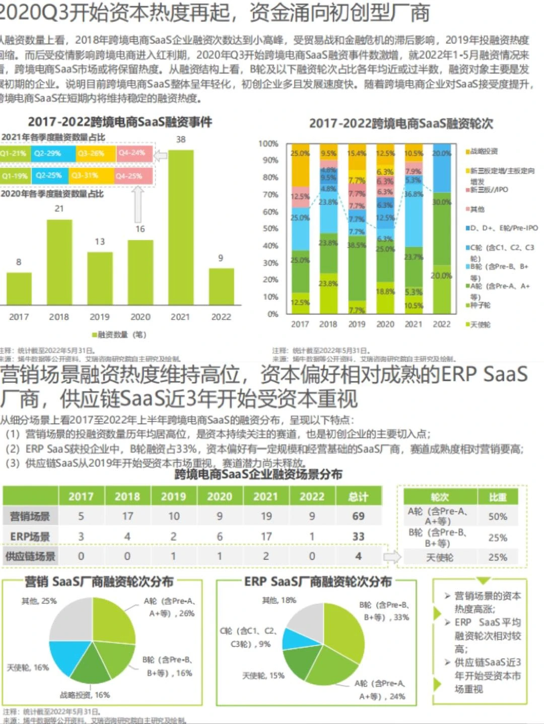 62页报告｜我读懂了中国跨境电商行业的发展
