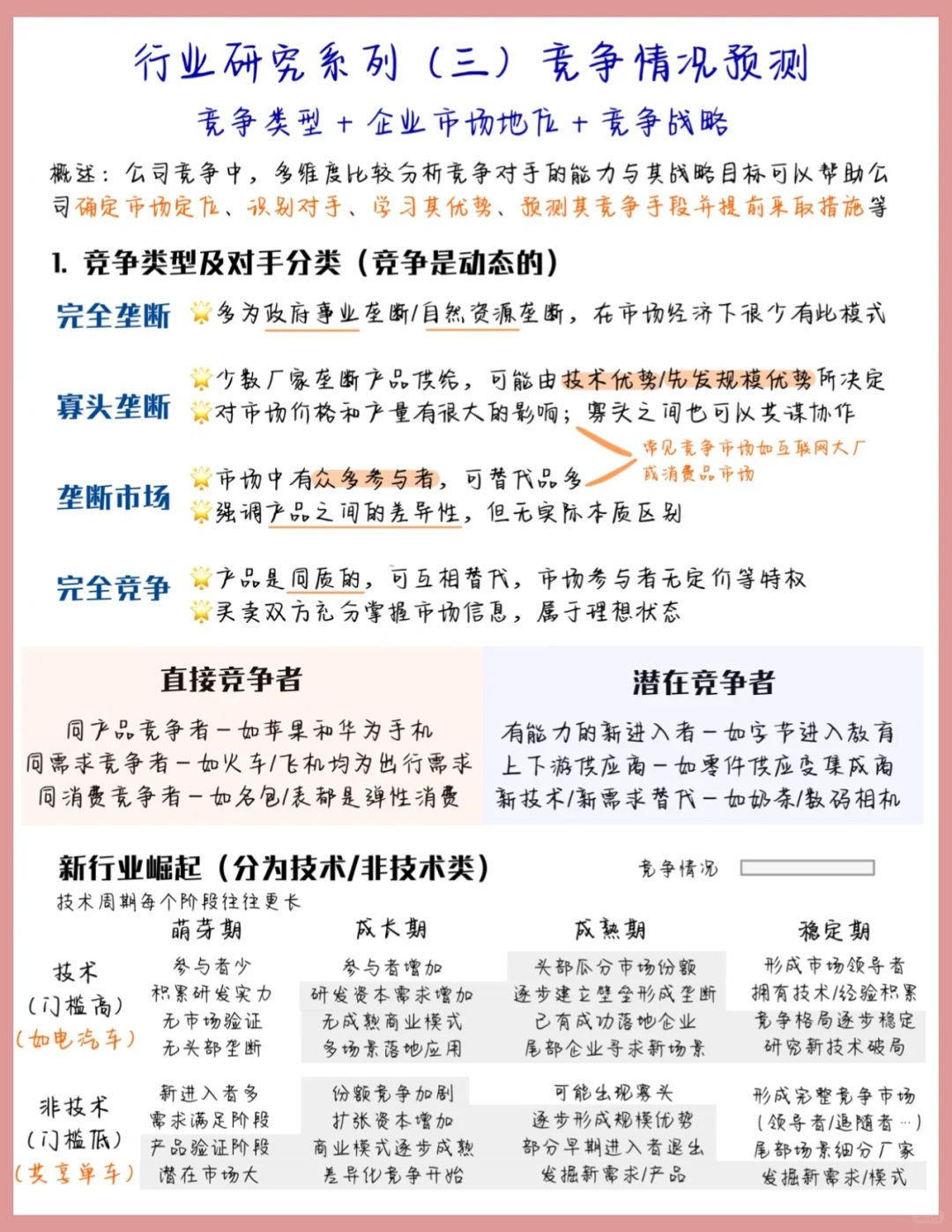 投资｜行业研究系列（三）最全行业竞争分析法