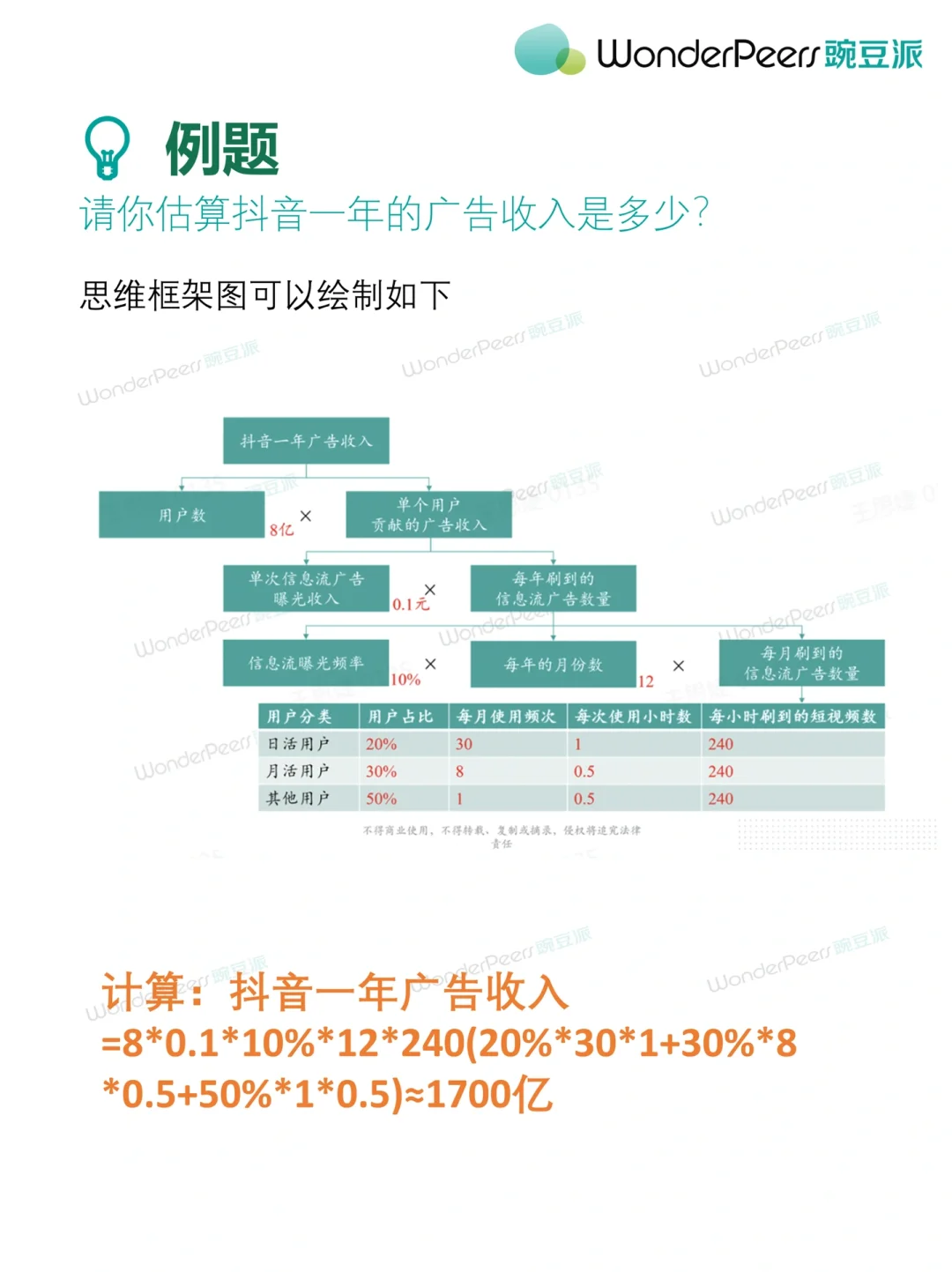 Market Sizing类型一:行业规模类