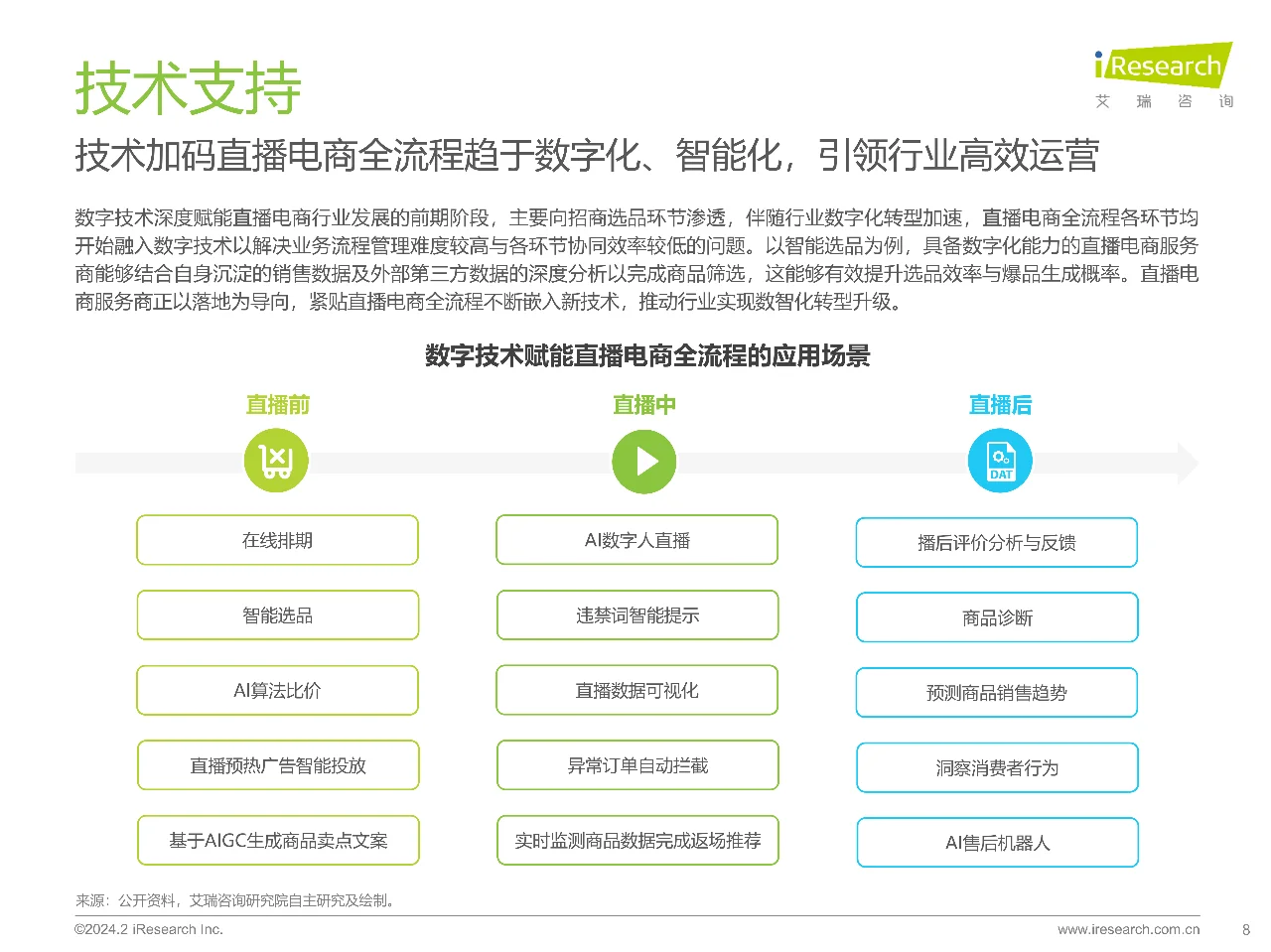 艾瑞咨询2023年中国直播电商行业研究报告