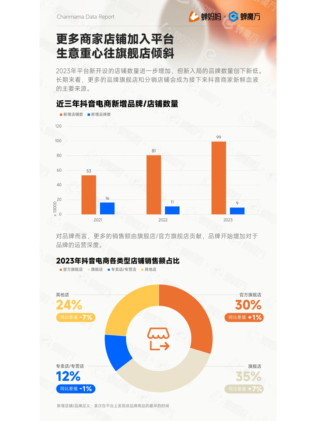 抖音电商的营销趋势报告