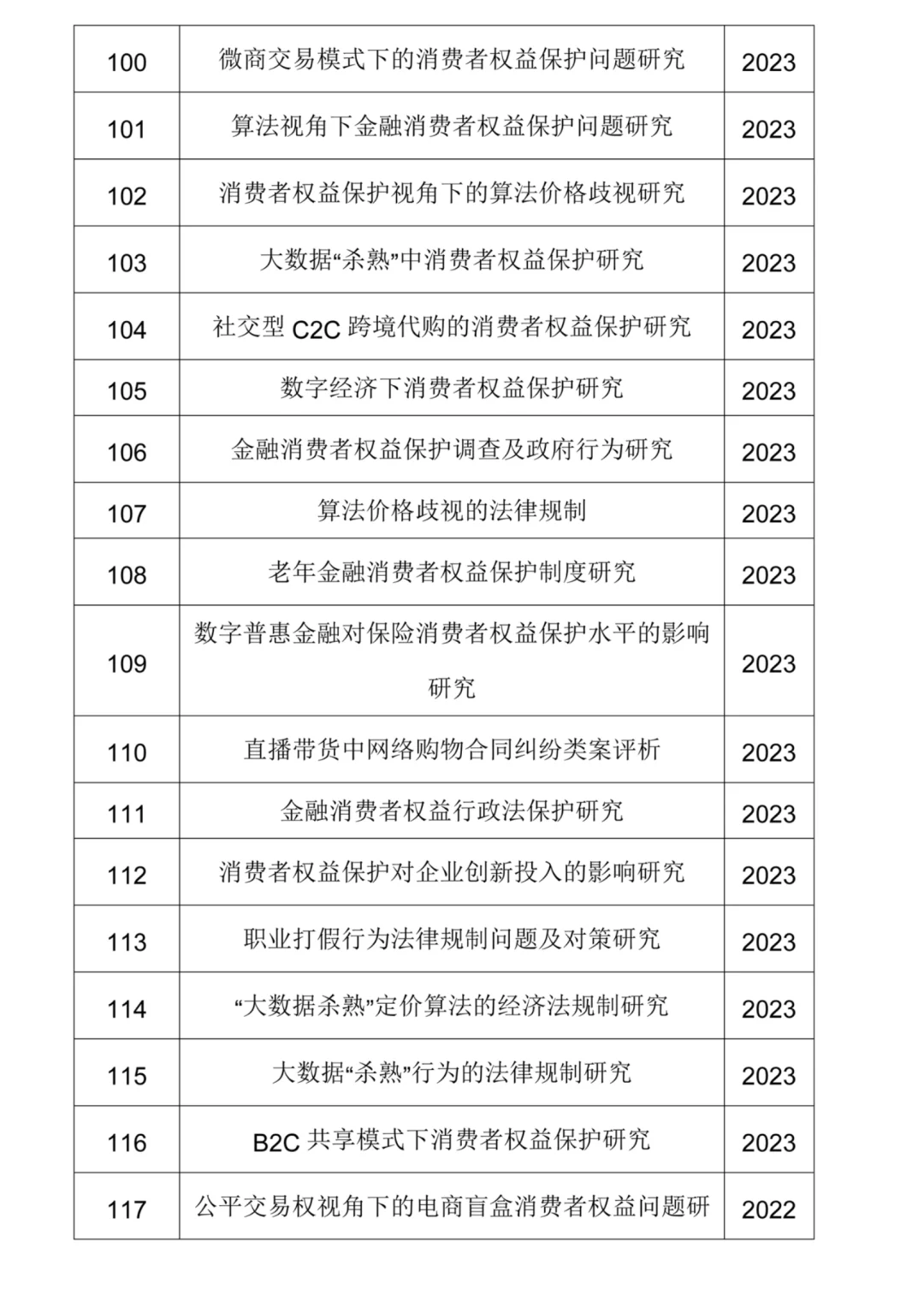 2025年值得写的法学论文选题