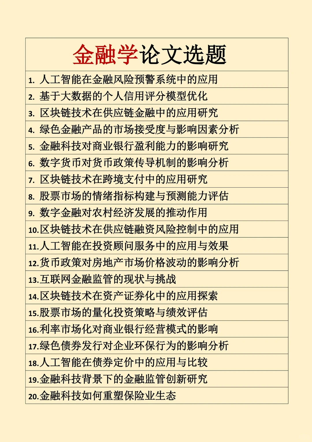 金融学同学们?最新论文选题大全来咯