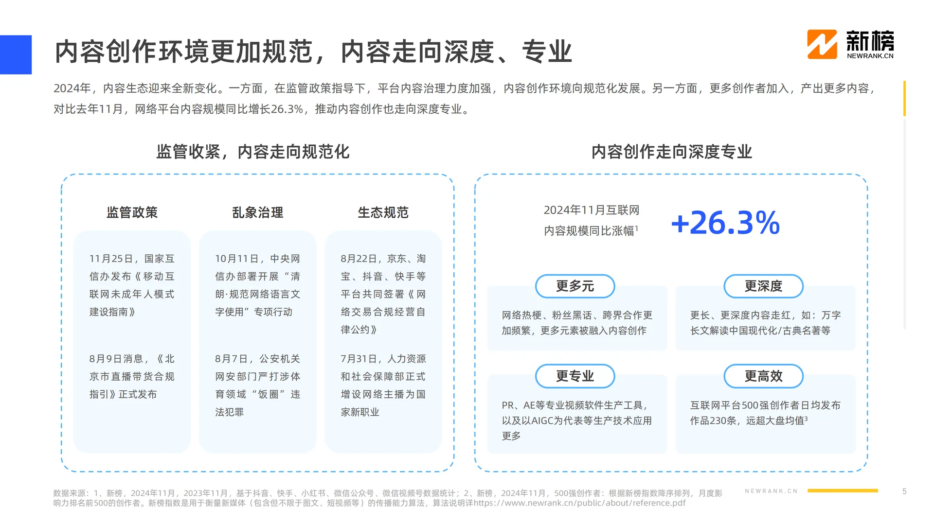 2024 社媒内容生态数据全解析