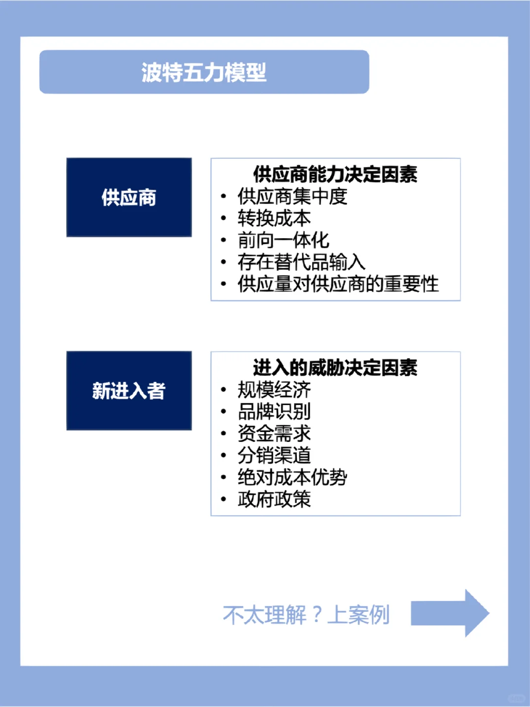 行业研究｜✅手把手教你分析行业竞争格局