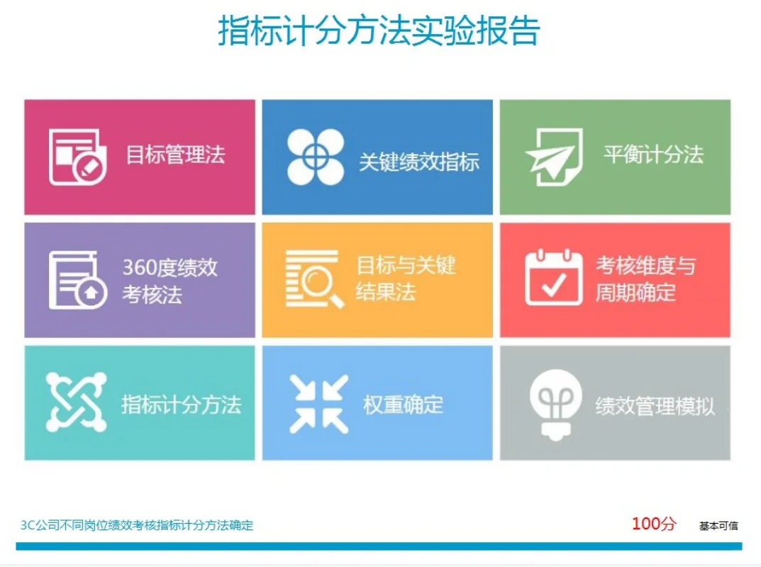 踏瑞绩效管理实训答案全?