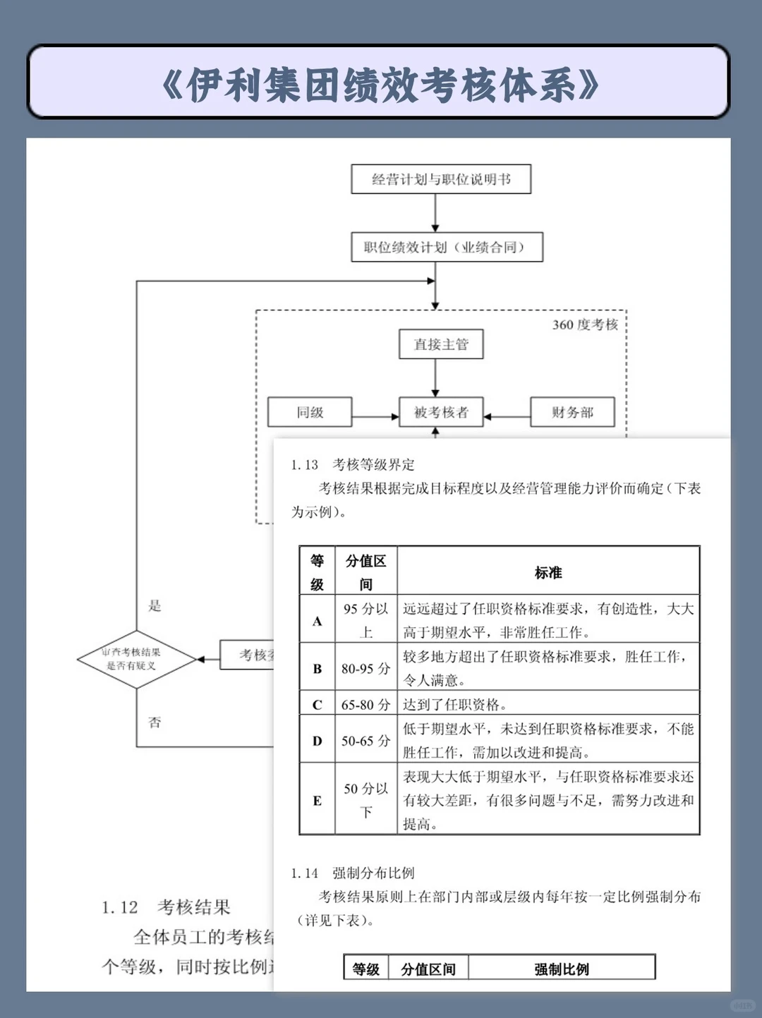 伊利的绩效考核体系，每一句都想抄下来！！