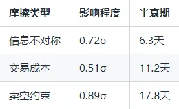 深大陈老师发JF：盈利后是否会更激进地投资