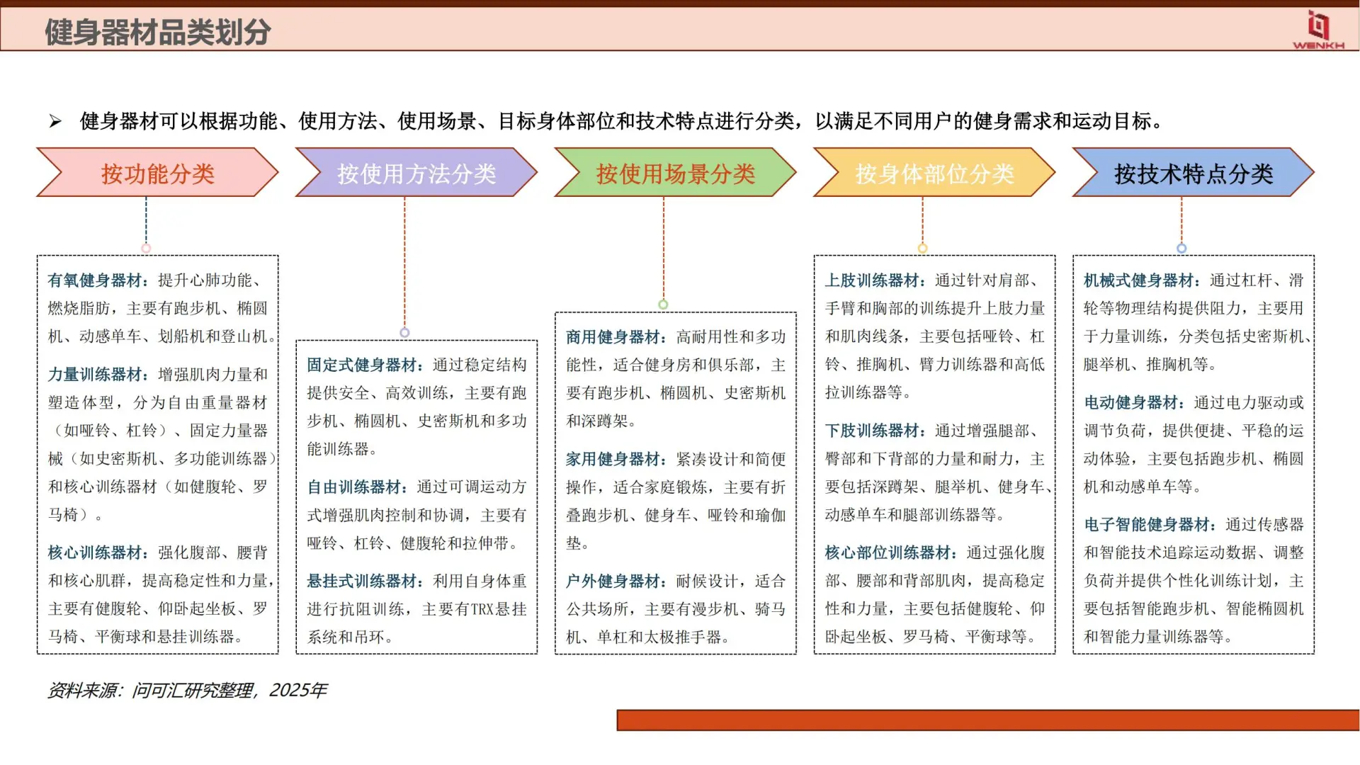 2025 健身器材行业分析｜趋势解读
