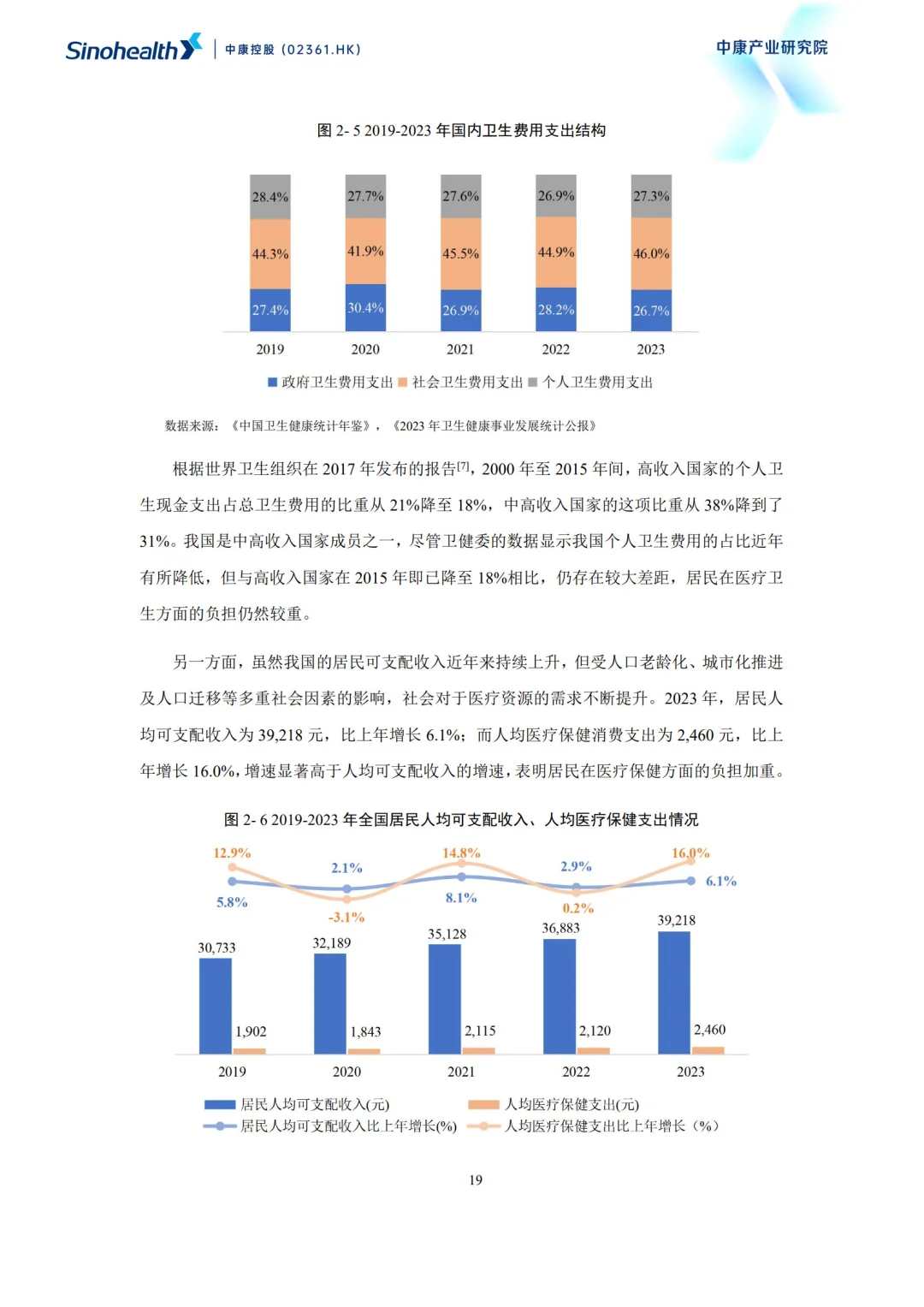 2025超越健康重构零售药房的社会价值报告