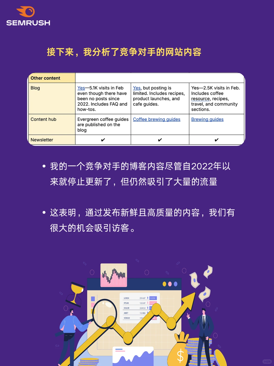 ?如何深度分析竞争对手？8步教学（二）