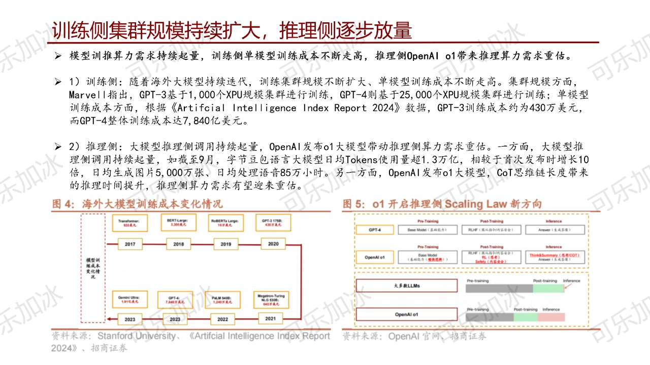 通信行业研究前沿科技（二）：大模型