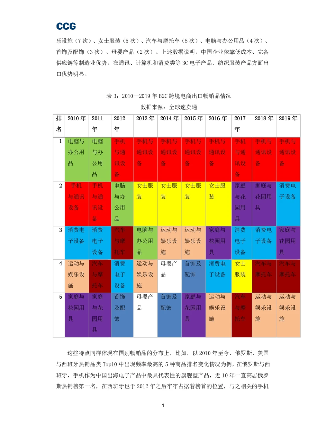 B2C跨境电商平台“出海”研究报告