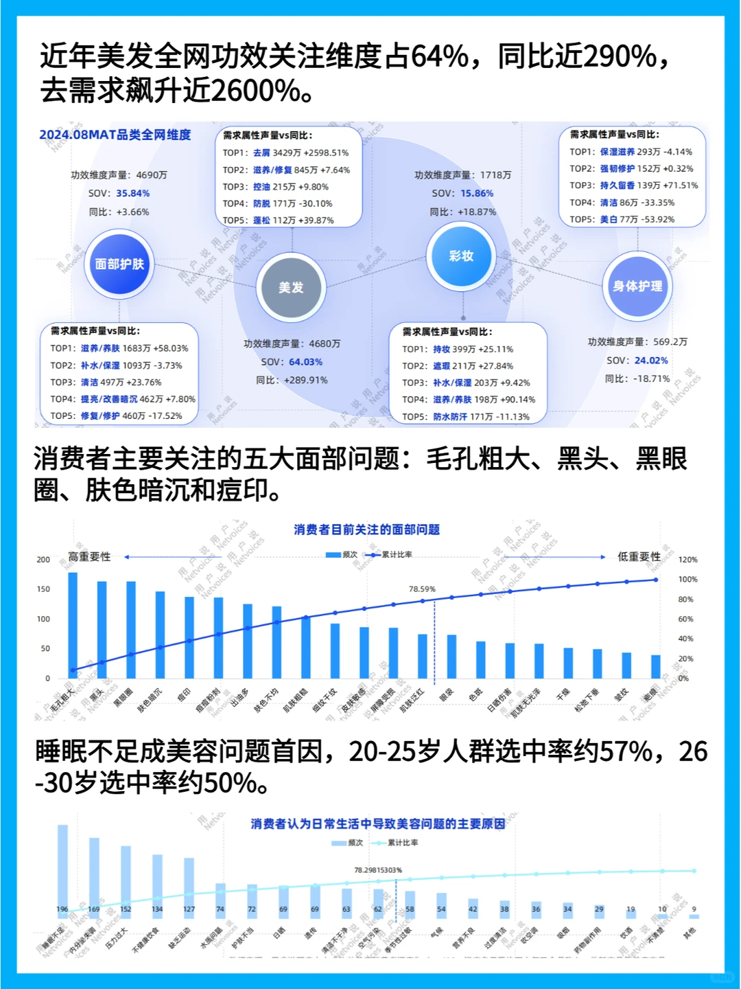 2025年前瞻：功效护肤消费者需求深度解析