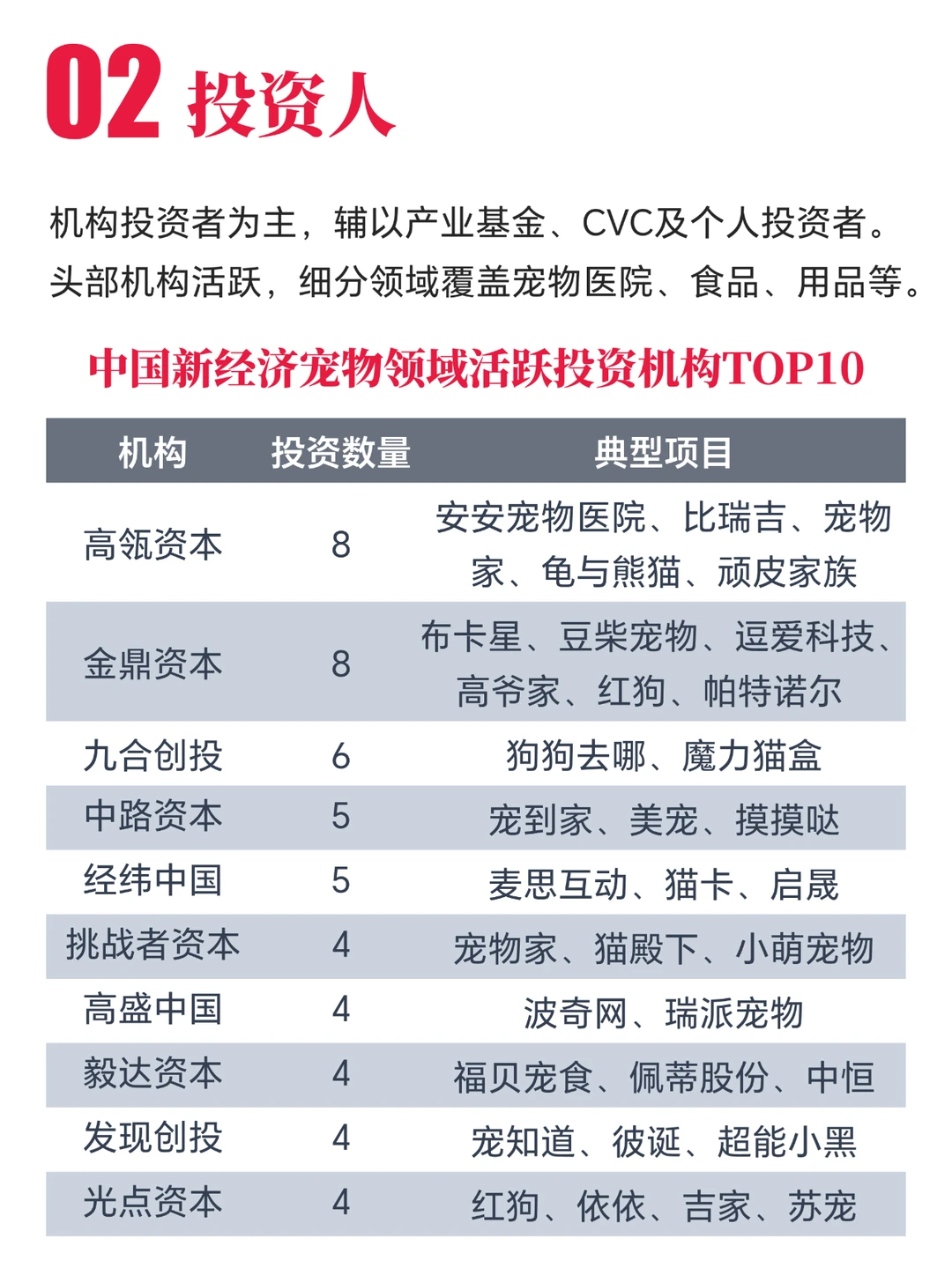 宠物行业赛道：资本市场与投融资策略