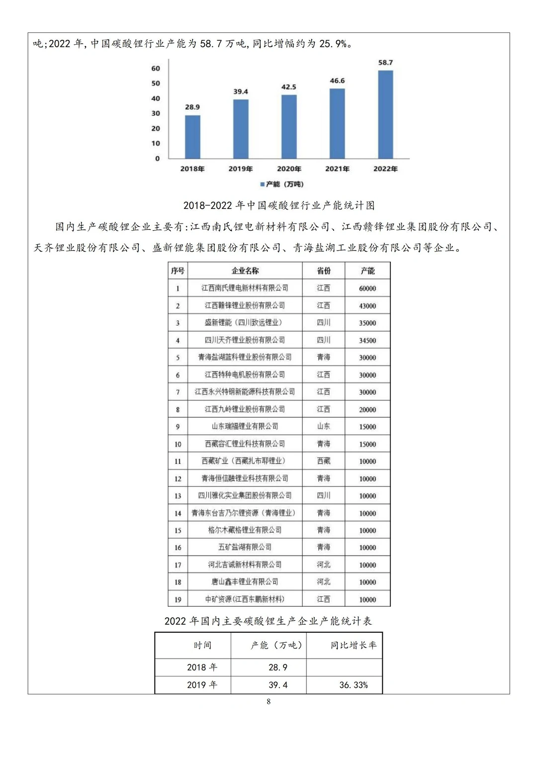 新能源(锂电)项目分析案例