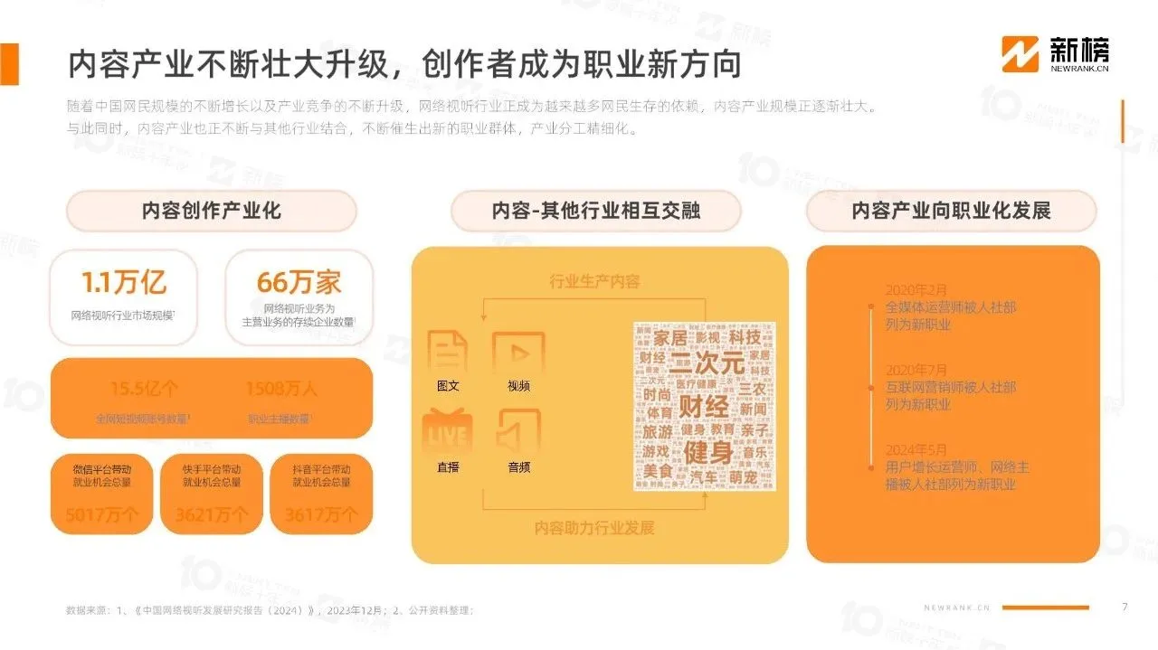 2024年内容创作者生态报告