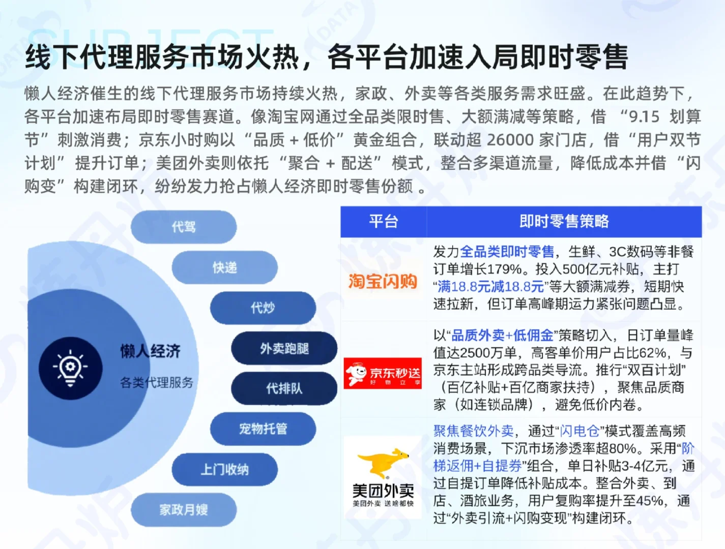 “懒人经济”市场消费趋势洞察