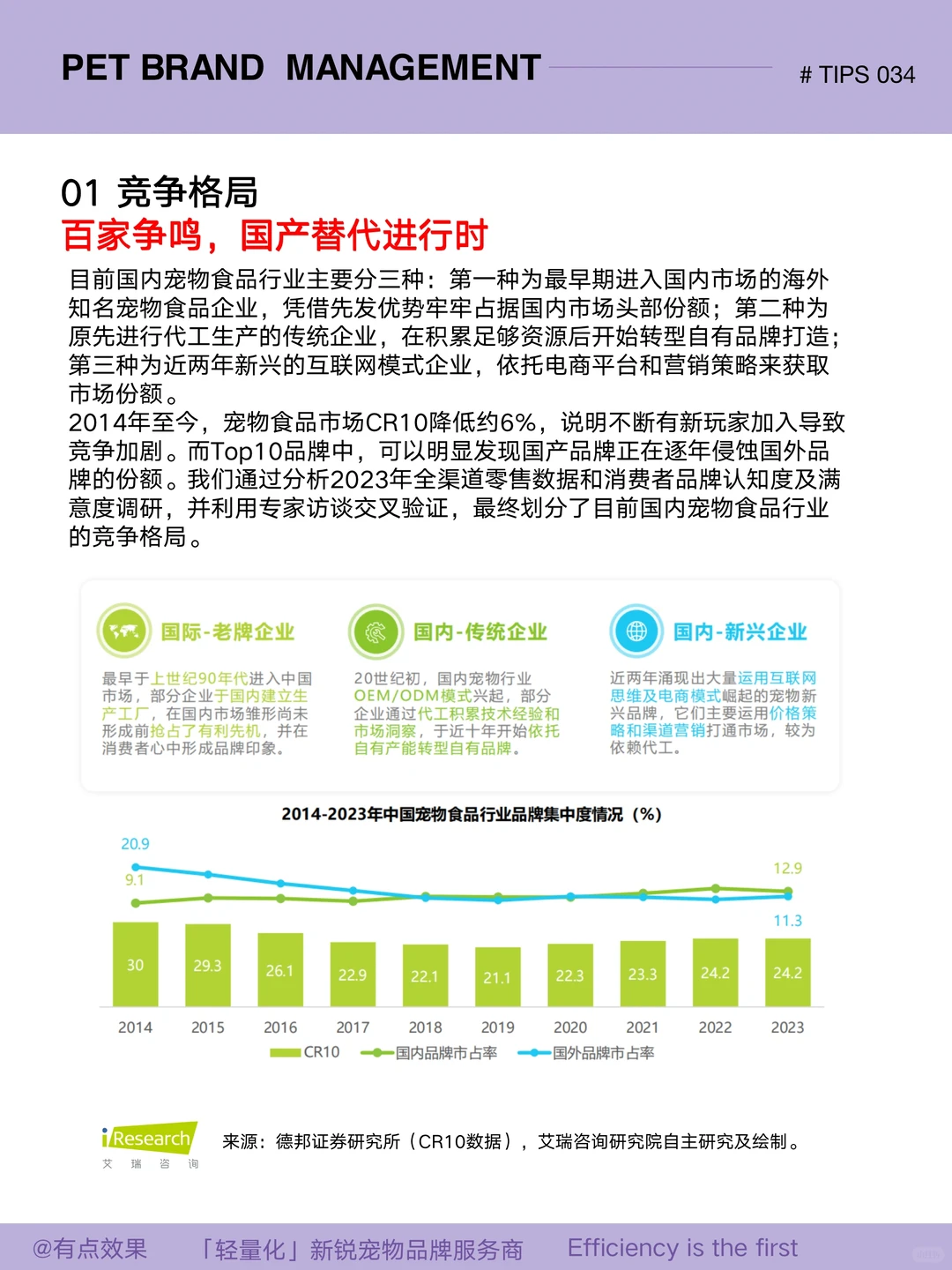 034tips｜中国宠物食品竞争格局2024版