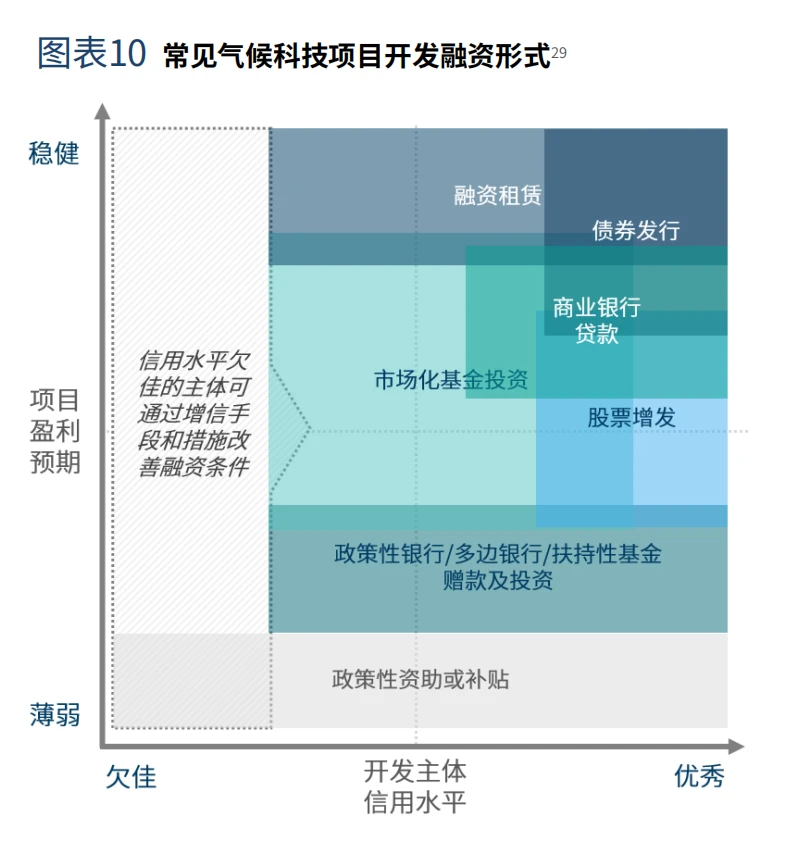 《中国气候科技投融资市场洞察与展望》报告