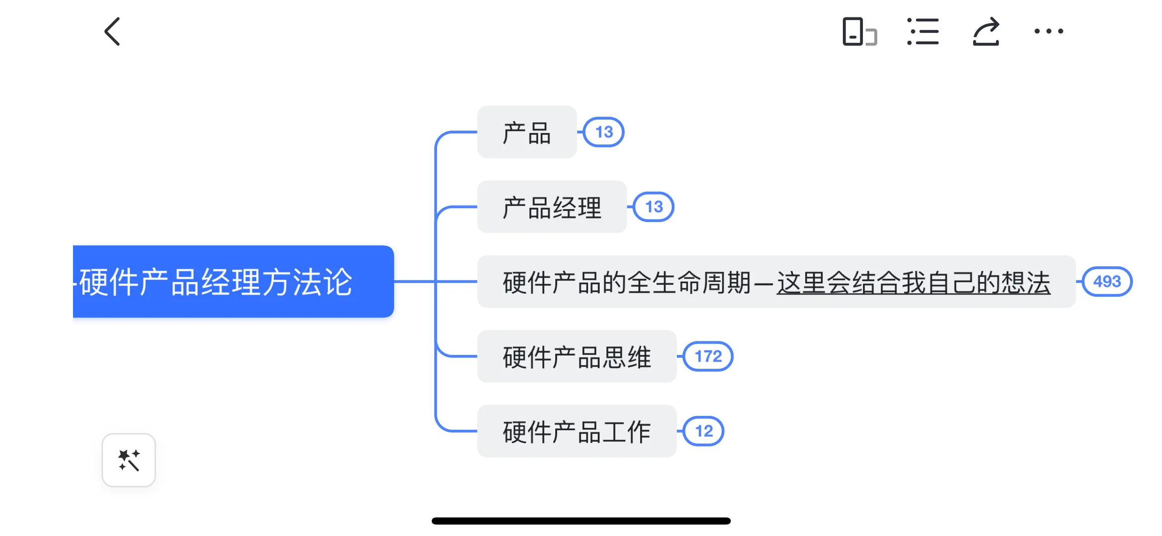 不同地区市场对比与竞争格局—硬件产品（五）