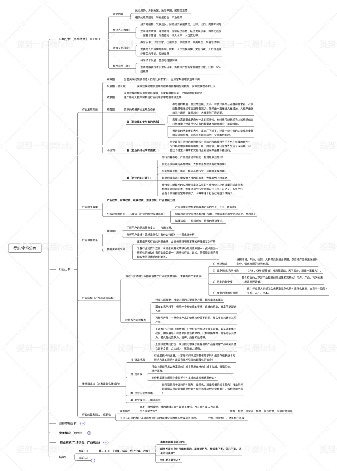 市场分析|看市场，看竞争，看需求?