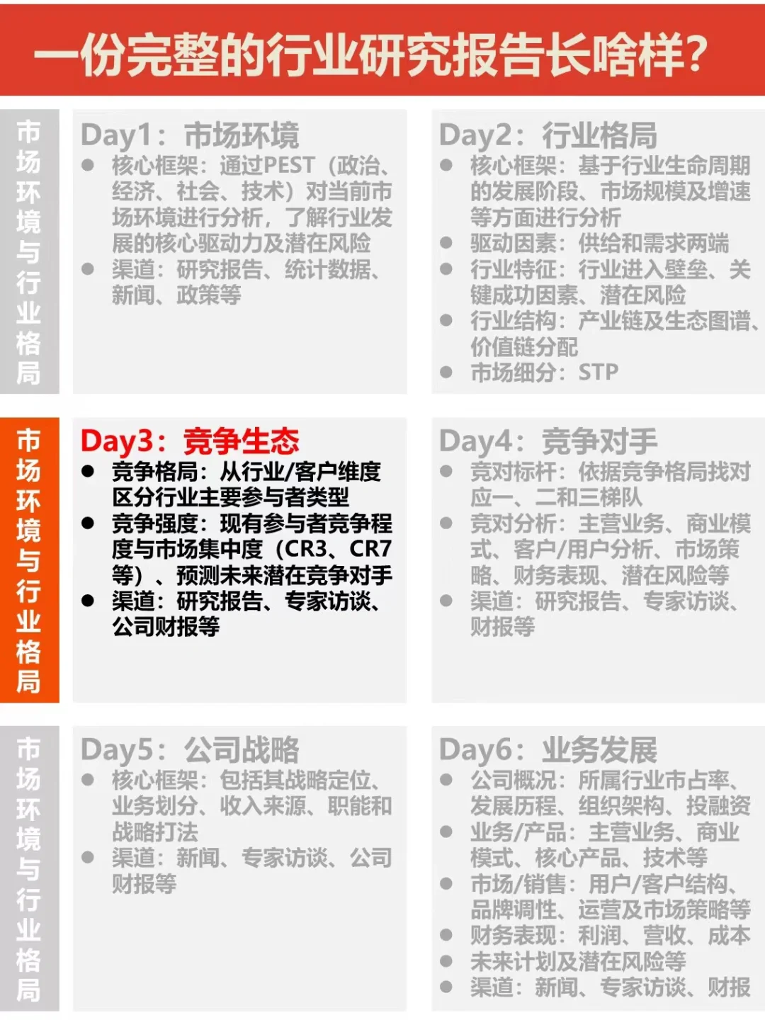 每天投资自己|今天学习3️⃣招竞争生态分析