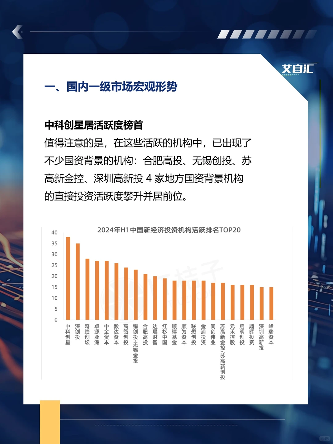 2024 上半年国内投融资动态！（代写bp)