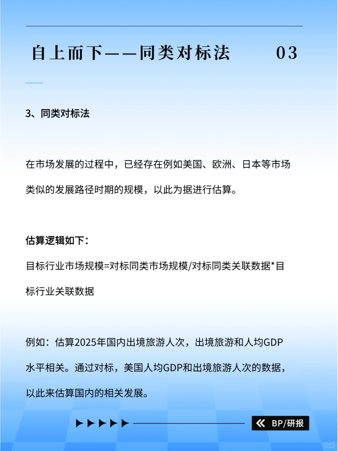 项目市场规模如何测算，你真的懂市场吗？
